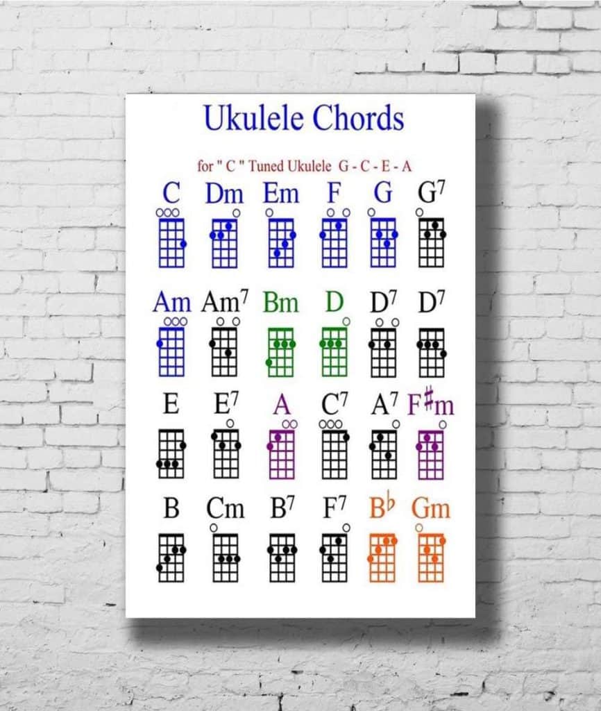Basic Ukulele Chord Chart for Beginners - My Music Express