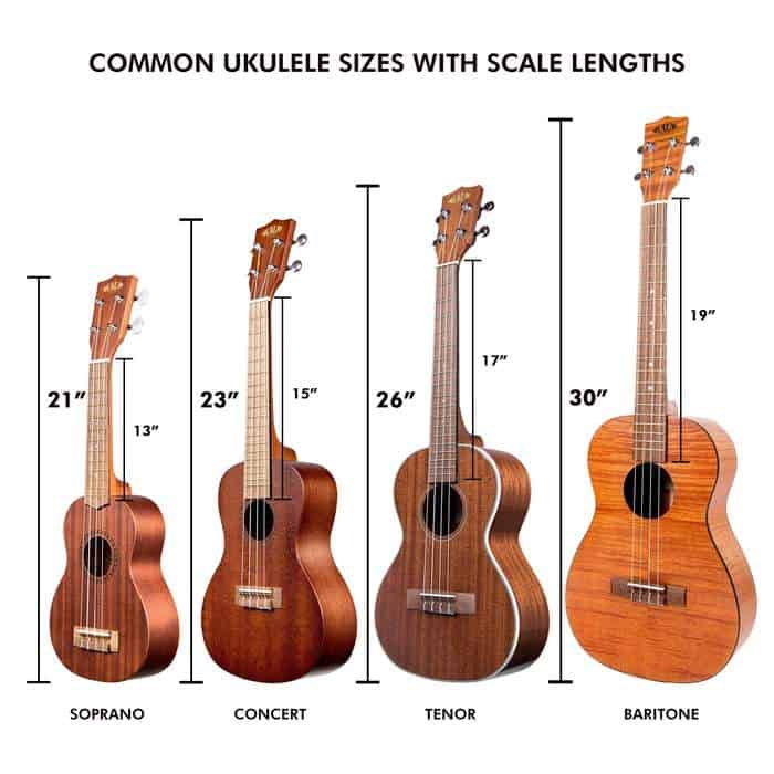 Does the ukulele have the same chords as a guitar?